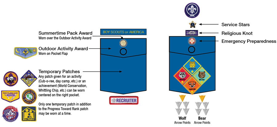 Official Cub Scout Insignia Placement